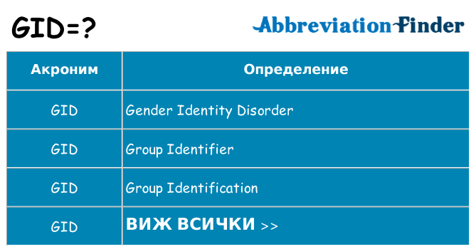 Какво прави gid престои