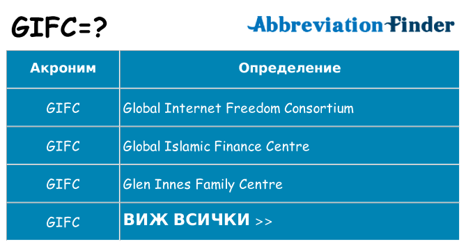 Какво прави gifc престои