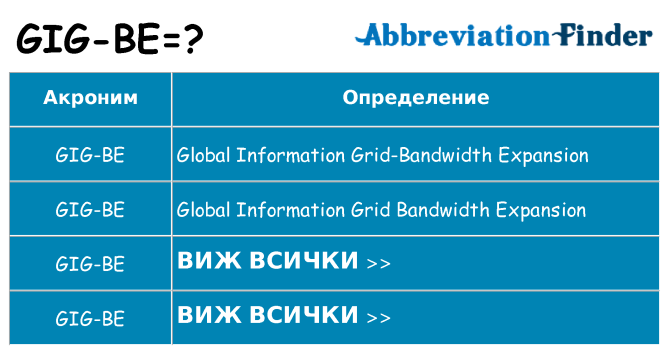 Какво прави gig-be престои