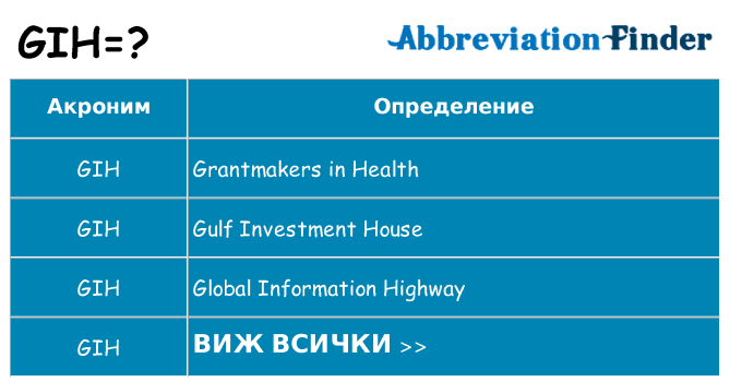 Какво прави gih престои