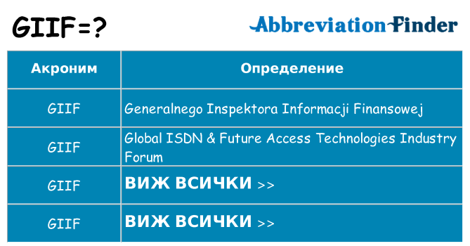 Какво прави giif престои