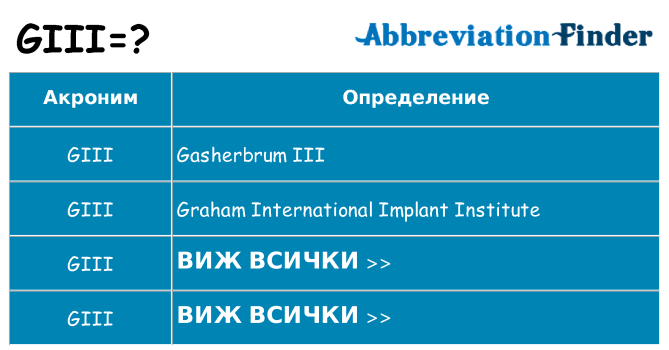 Какво прави giii престои