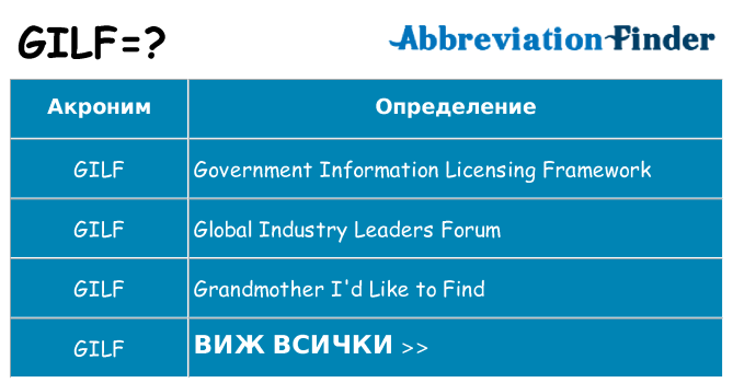 Какво прави gilf престои