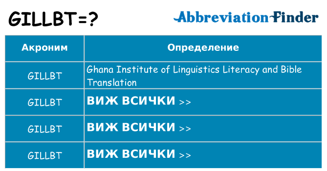 Какво прави gillbt престои