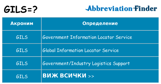 Какво прави gils престои