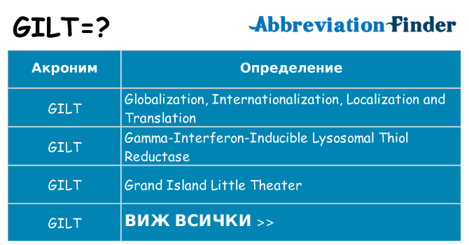 Какво прави gilt престои