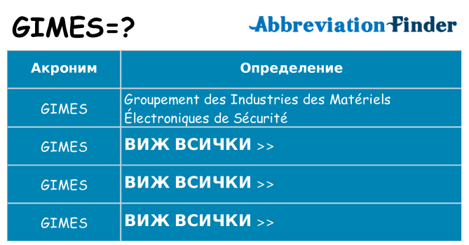 Какво прави gimes престои