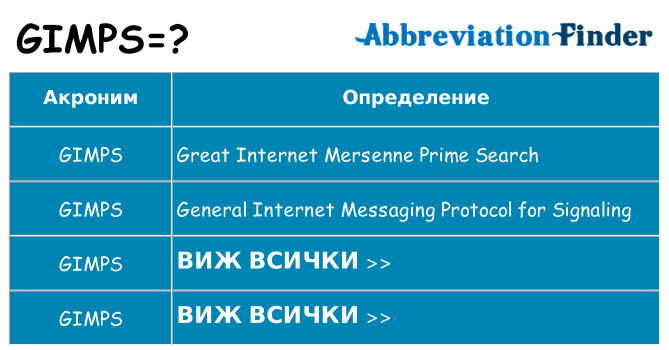 Какво прави gimps престои
