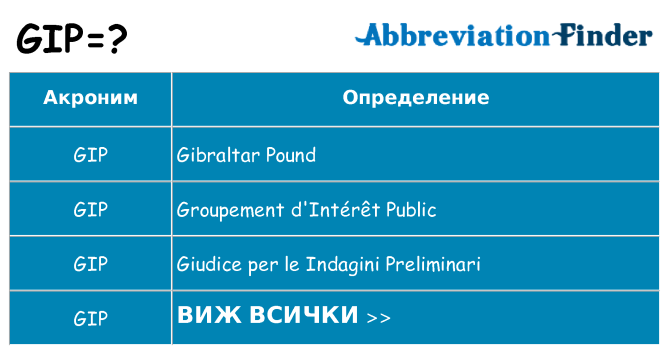 Какво прави gip престои