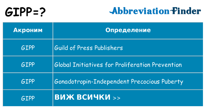 Какво прави gipp престои
