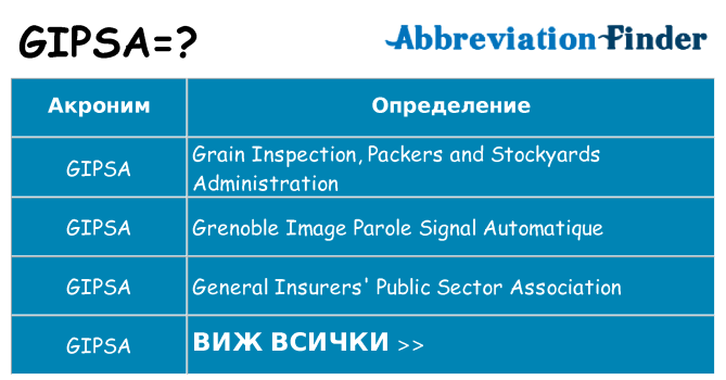 Какво прави gipsa престои