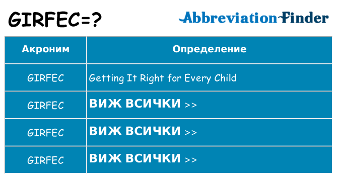 Какво прави girfec престои