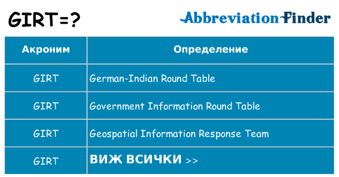 Какво прави girt престои