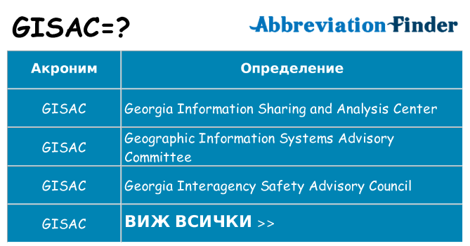Какво прави gisac престои