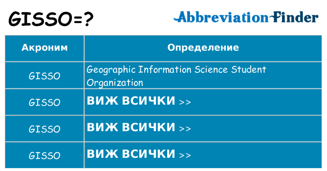 Какво прави gisso престои