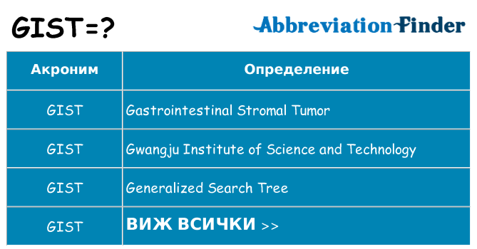 Какво прави gist престои