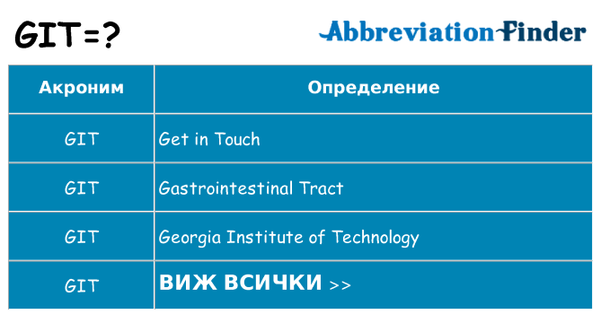 Какво прави git престои