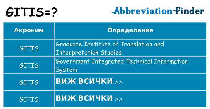 Какво прави gitis престои