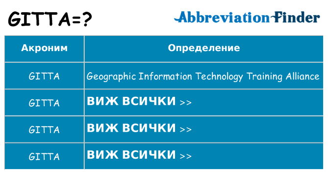 Какво прави gitta престои