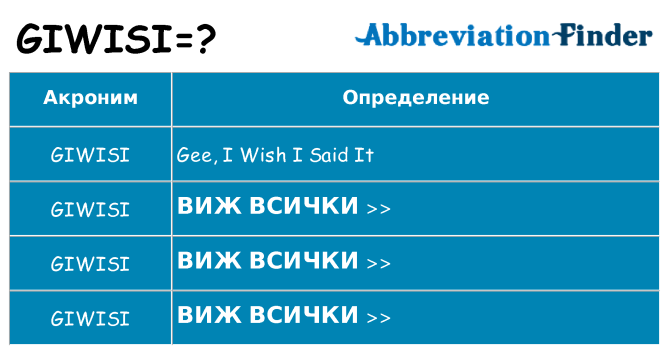 Какво прави giwisi престои