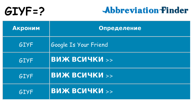 Какво прави giyf престои