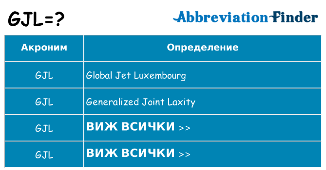Какво прави gjl престои