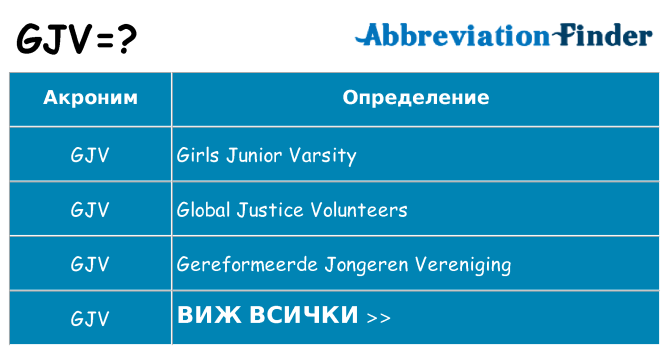 Какво прави gjv престои