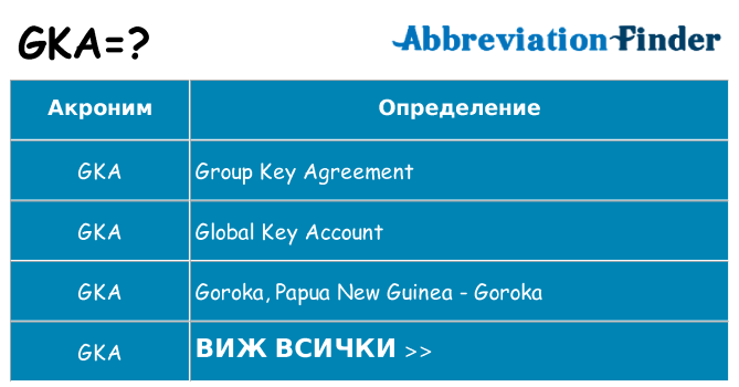 Какво прави gka престои