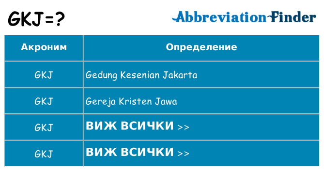 Какво прави gkj престои