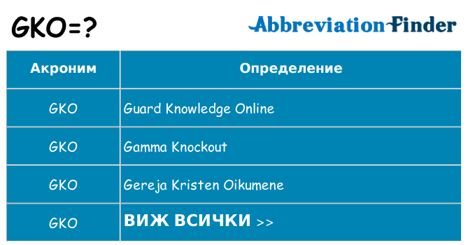 Какво прави gko престои