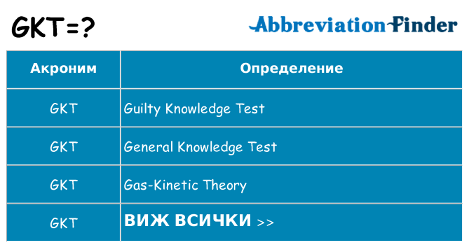 Какво прави gkt престои