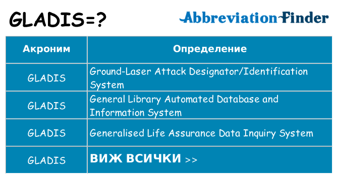 Какво прави gladis престои