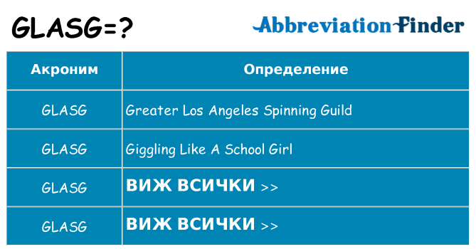 Какво прави glasg престои