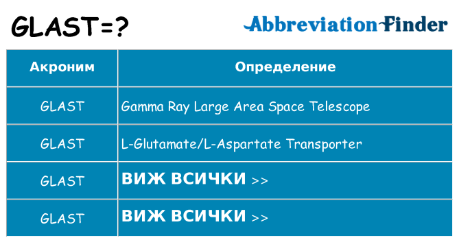 Какво прави glast престои