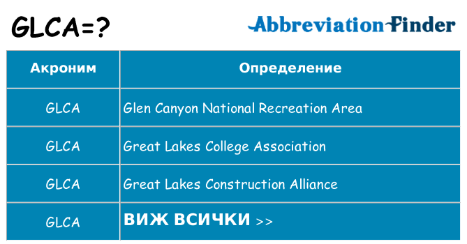 Какво прави glca престои