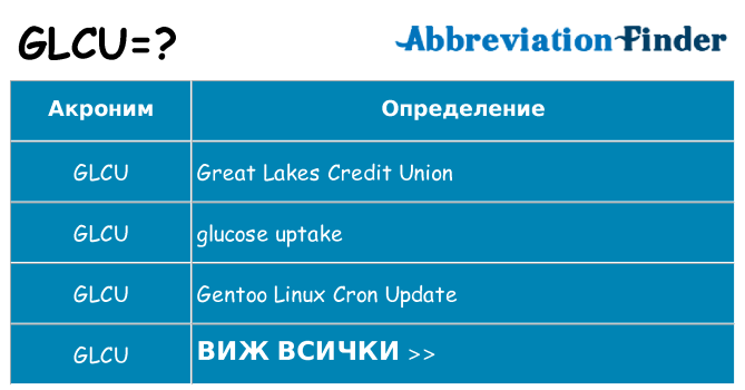 Какво прави glcu престои