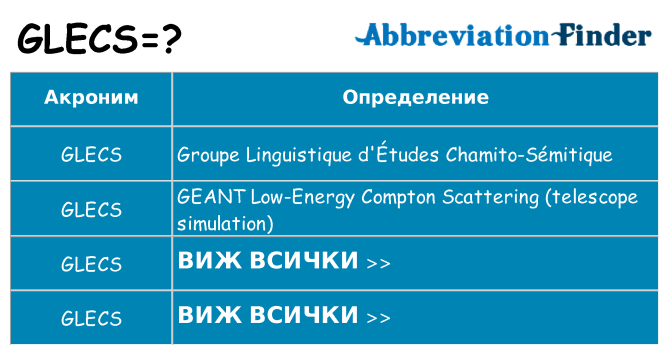 Какво прави glecs престои