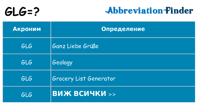 Какво прави glg престои