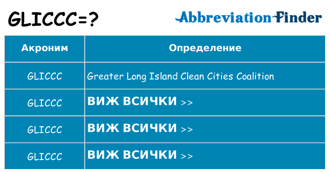 Какво прави gliccc престои