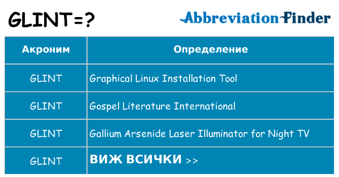 Какво прави glint престои