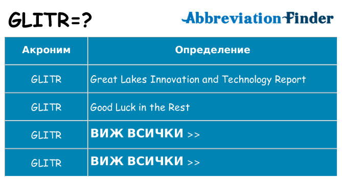 Какво прави glitr престои