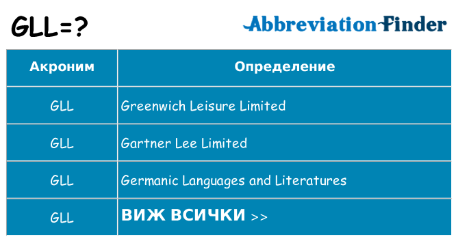 Какво прави gll престои