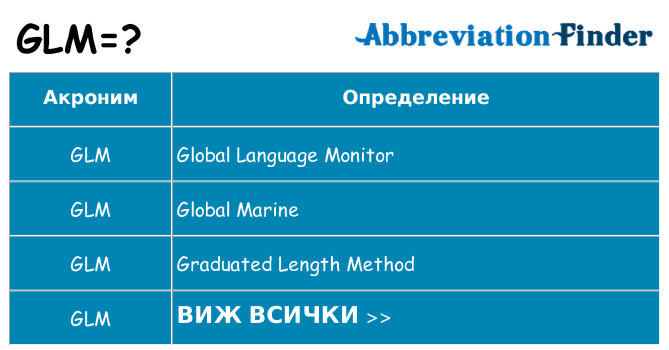 Какво прави glm престои