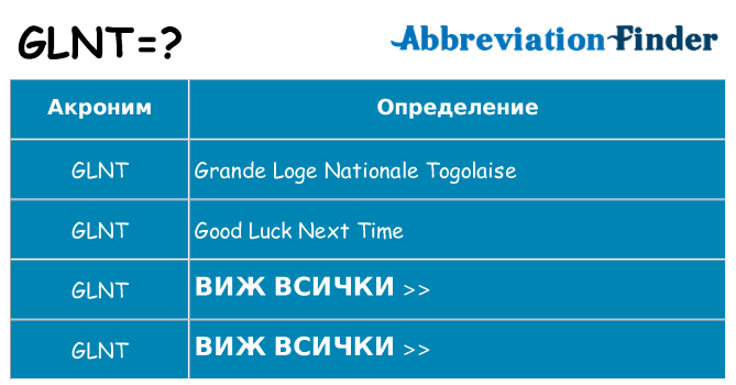 Какво прави glnt престои