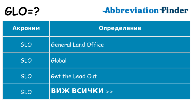 Какво прави glo престои