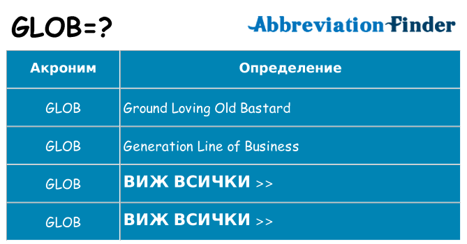 Какво прави glob престои