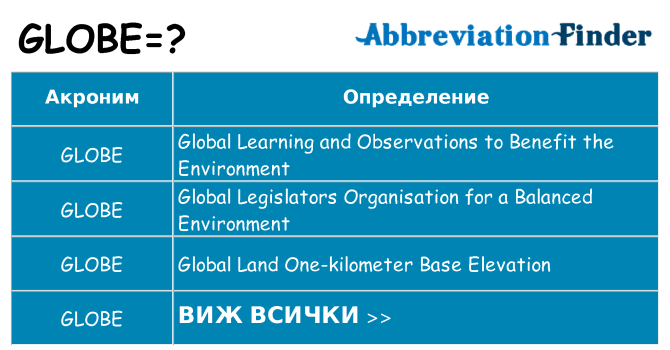 Какво прави globe престои