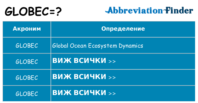 Какво прави globec престои