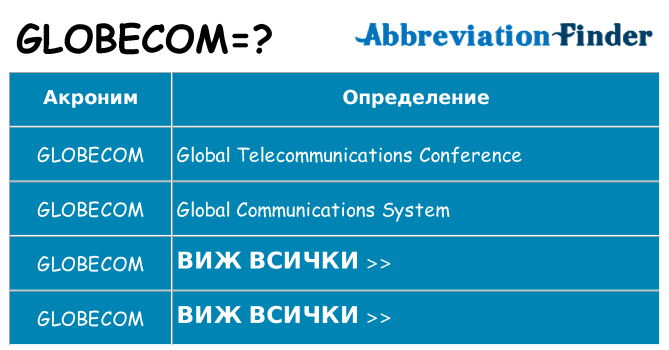 Какво прави globecom престои