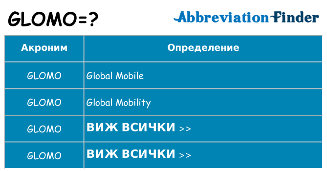 Какво прави glomo престои